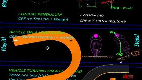Physics Centripetal Force Concept, Calculation, Examples