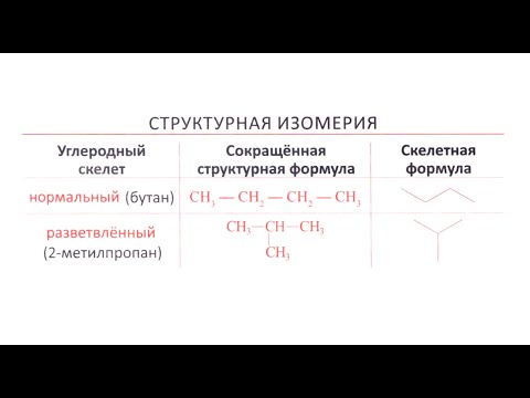 Основные положения теории химического строения