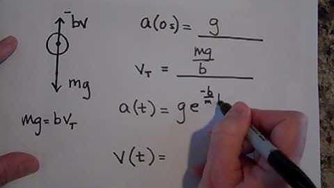 Review of Unit on Air Resistance and RC Circuits (part I)