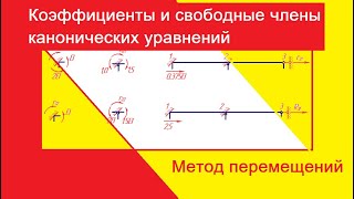 Коэффициенты и свободные члены канонических уравнений метода перемещений