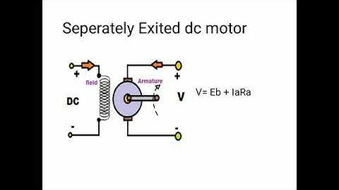 EE 206 Types of dc motor By ASR Ajm