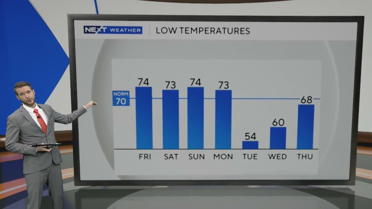 Cool change ahead after a warm, mostly quiet Friday across South ...