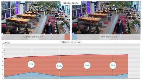 Bosch Security - Intelligent bitrate management - indoor cafe scene