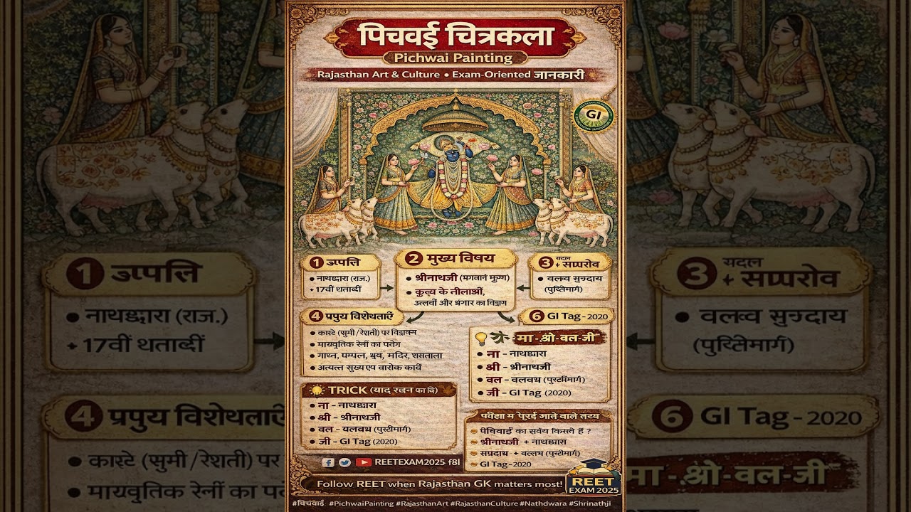 पिछवाई चित्रकला | Pichwai Painting | नाथद्वारा | Rajasthan Art & Culture | REET Exam 