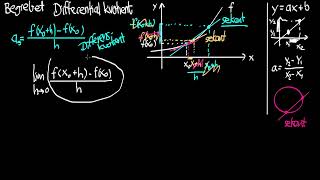 Differentialkvotient Forklaring