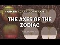 Cancer &amp; Capricorn | The Axes of the Zodiac