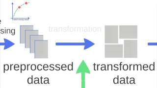 How data mining works HD720