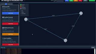 # real time IPC debugging and visualization, #debugging #realtime #visualization 