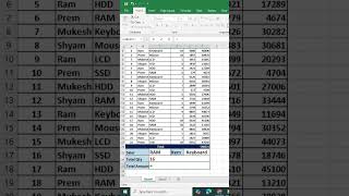 Excel में SUMIFS Formula का उपयोग | Complete Tutorial for Beginners