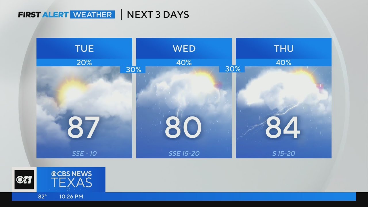 Rain chances increase Tuesday night - YouTube