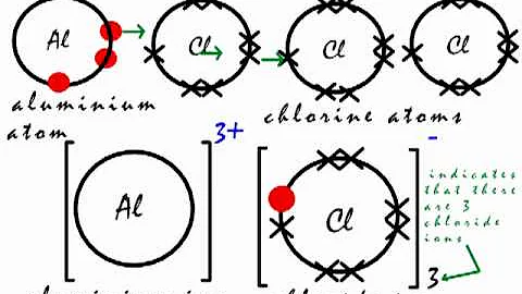 This is how the ionic bond forms in Aluminium Chloride (AlCl3).