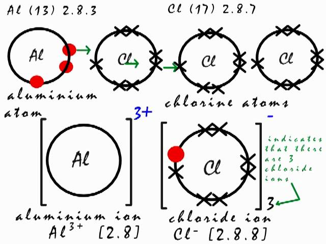 lewis dot structure for alcl3