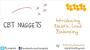 Aws SysOps - Введение в ELB - 11.Introducing Elastic Load Balancing (RUS ENG subs)