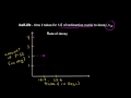 Half-life plot | Nuclear chemistry | Chemistry | Khan Academy