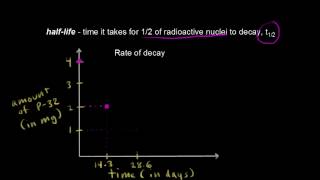 Half-life plot | Nuclear chemistry | Chemistry | Khan Academy