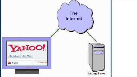 What is bandwidth of web hosting account