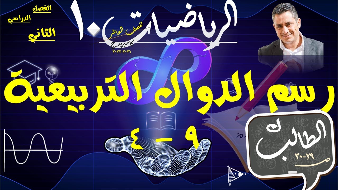 4) رسم الدوال التربيعية 9-4  حل تمارين كتاب الطالب