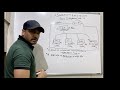Selenium GRID on Machines/Cloud/VMs/Docker/BrowserStack/SauceLabs/LambdaTest - Whiteboard Learning