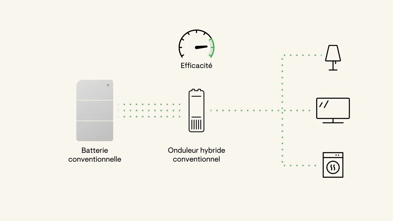 La technologie PowerMatch expliquée – Une énergie plus intelligente pour chaque maison