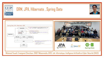 First Demo - Spring Boot Spring Data JPA Hibernate Demo