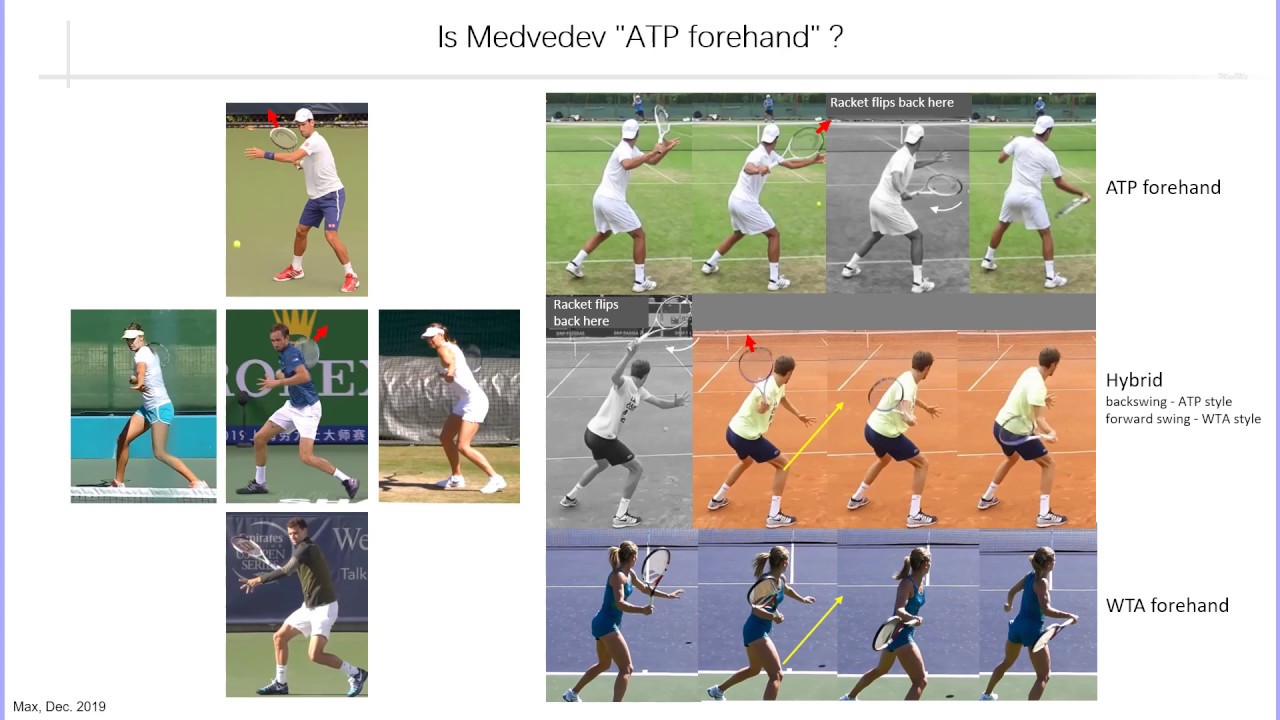 Is Medvedev ATP forehand - YouTube