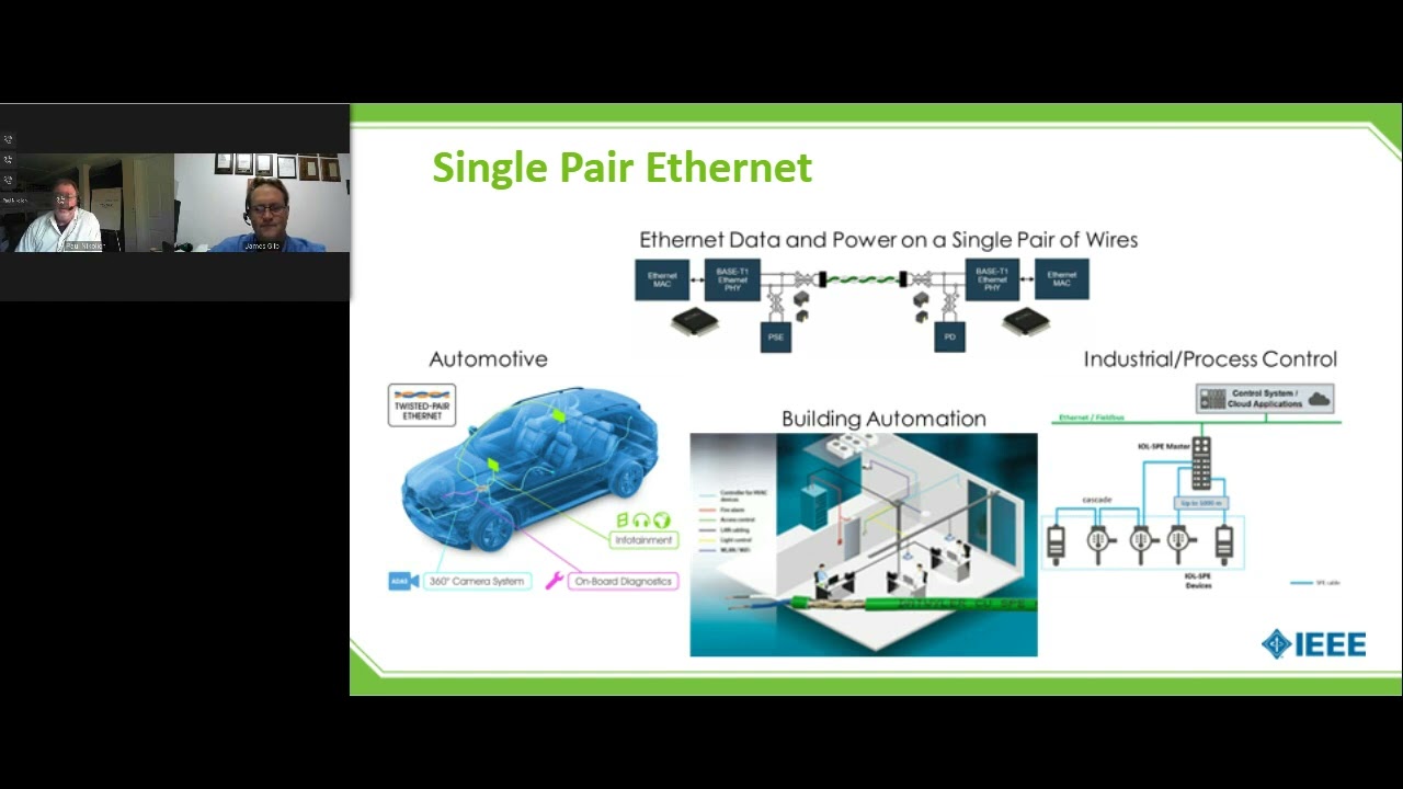 The Next Generation of IEEE 802 Networking Standards