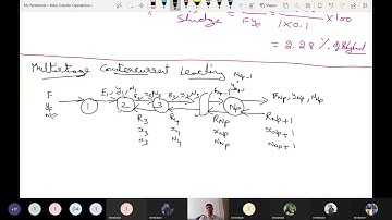 4.7) Mass Transfer Operations-I: Multi-stage Countercurrent Leaching & Graphical Procedure