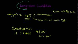 Celebrity Long-term Liabilities in Financial Accounting Wealth