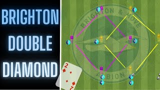 Brighton Double Diamond Passing | Football/Soccer