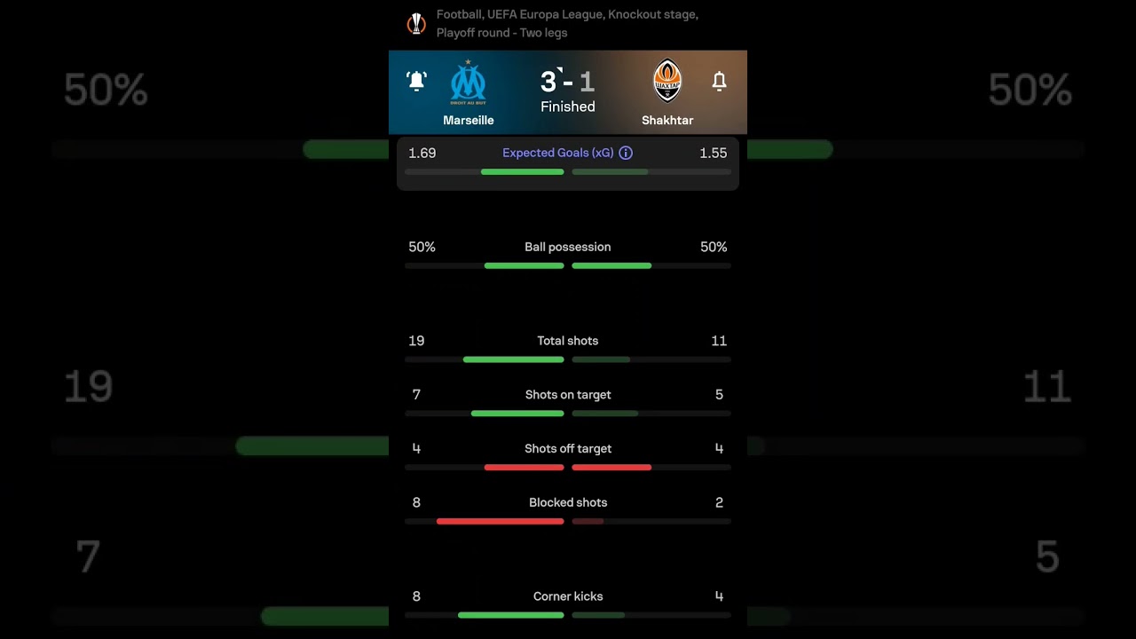 Marseille vs Shakhtar | 3-1 | Agg. 5-3 | Playoff Round | Second Leg | UEFA Europa League