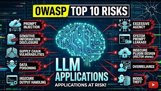 OWASP Top 10 for LLM Applications (2026) - Complete Breakdown 🔐 with Team BWCH
