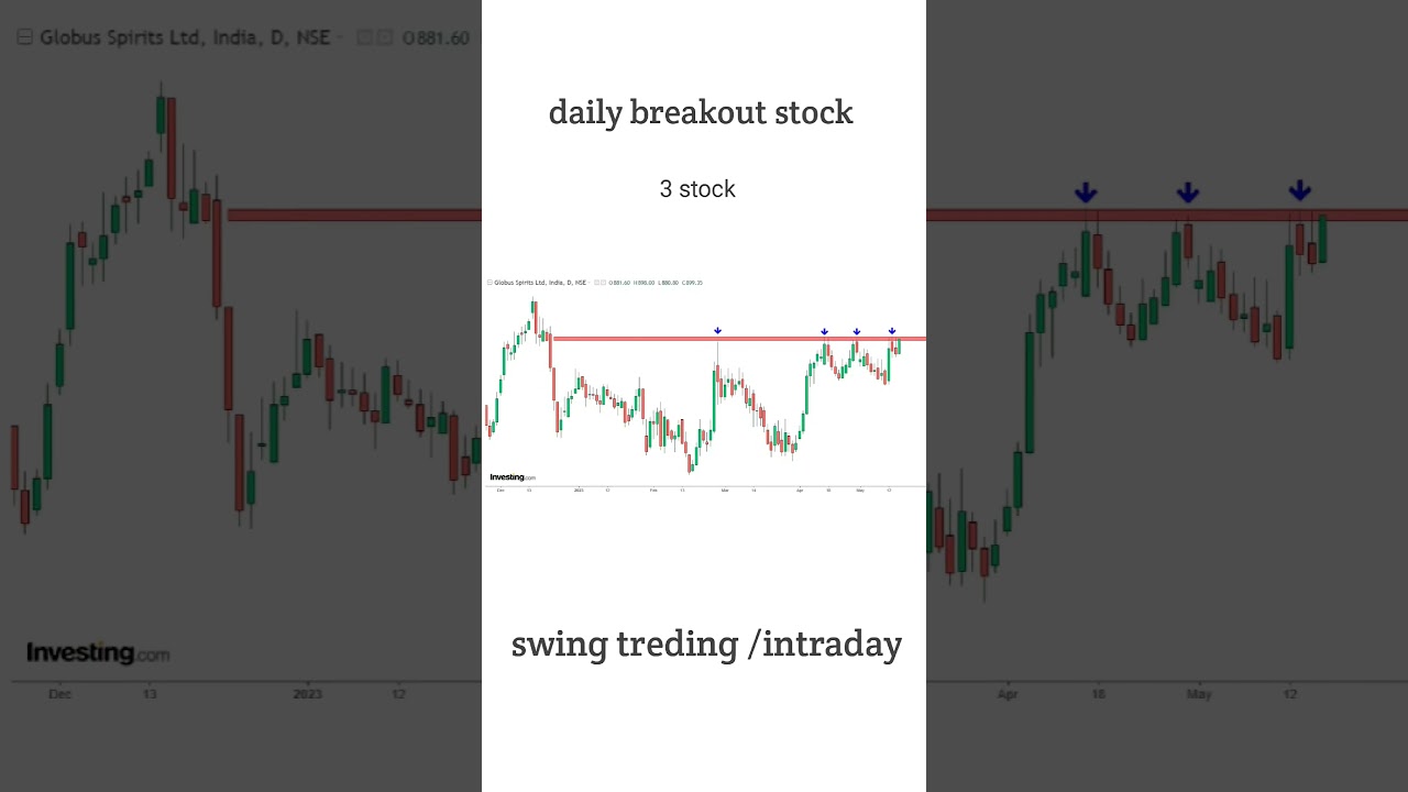 daily top 3 Breakout stocks for tomorrow | 19/05/23 | swing stocks for tomorrow | intraday stocks