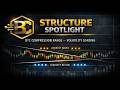 Structure Spotlight | BTC Compression Range — Volatility Loading