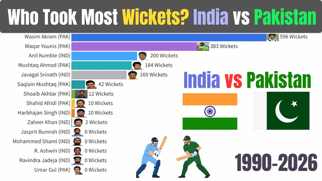 Who Took The Most Wickets?! India vs Pakistan 1990–2026 | Bar Chart Race 🔥