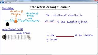 GCSE PHYSICS  -  WAVES THEORY - LESSON 1 -  transverse or longitudinal