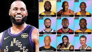 I Play HoopGrids Until I Go 82-0 screenshot 3