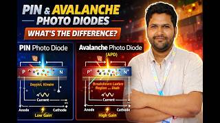 PIN and avalanche photo diode