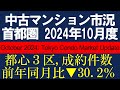 2024年10月度 首都圏 中古マンション市況「坪単価が高い地区の商いがかなり細ってきています。オフィス市場、フリーレント高水準」