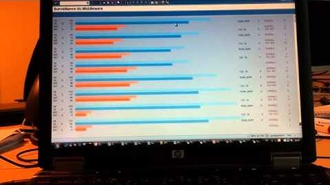 Monitor Middelware Inbound & Outbound Queues of SAP ISU & CRM