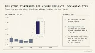 Aggregated Parquet Cache: How to Speed Up Multi-Timeframe Backtests by Hundreds of Times