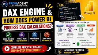 DAX Engine - How does Power BI process the DAX calculations and send the result back?
