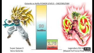 Gotenks vs Kefla POWER LEVELS   Dragon Ball Z   Super   Heroes720p
