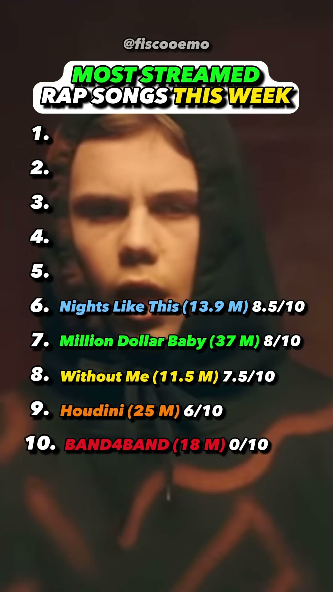 biggest-rap-songs-this-week-band4band-tommyrichman-kendricklamar