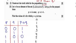 Logic 2001 Implication Connective
