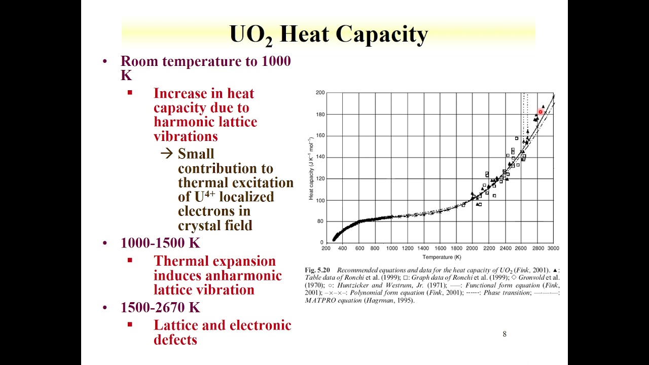 CHEM 312 lecture 12 uranium part 2