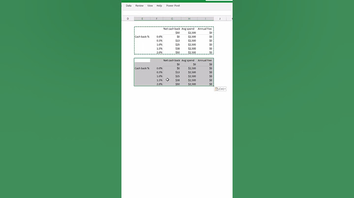 Bài tập về lệnh what-if trong excel
