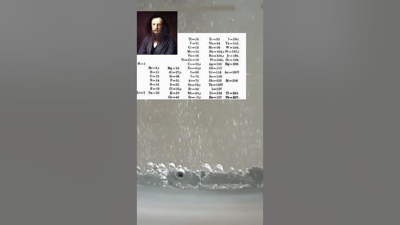 Dmitri Mendeleev Invention