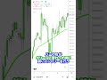 【TradingView】無料で最高に稼げるトレンドインジケーター！#shorts