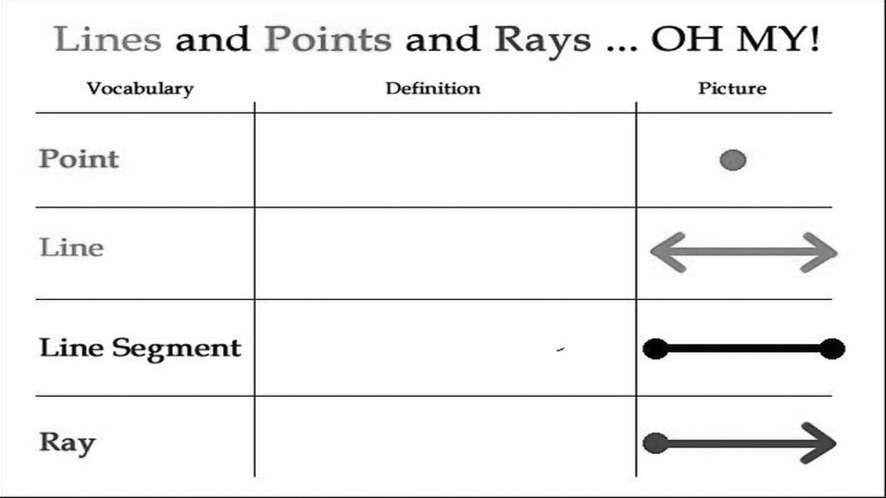 Geometry Class Four: Point, Line, Line segment and Ray Worksheet. part