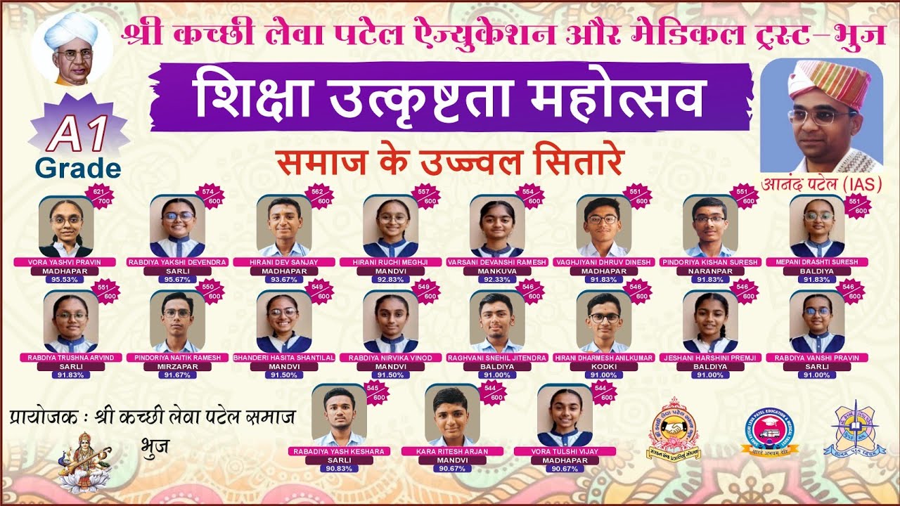 વર્ષ 2024-25 SSC માં A1 ગ્રેડ મેળવનાર તેજસ્વી વિદ્યાર્થીઓના સન્માન લેપટોપ આપીને કરાયા!